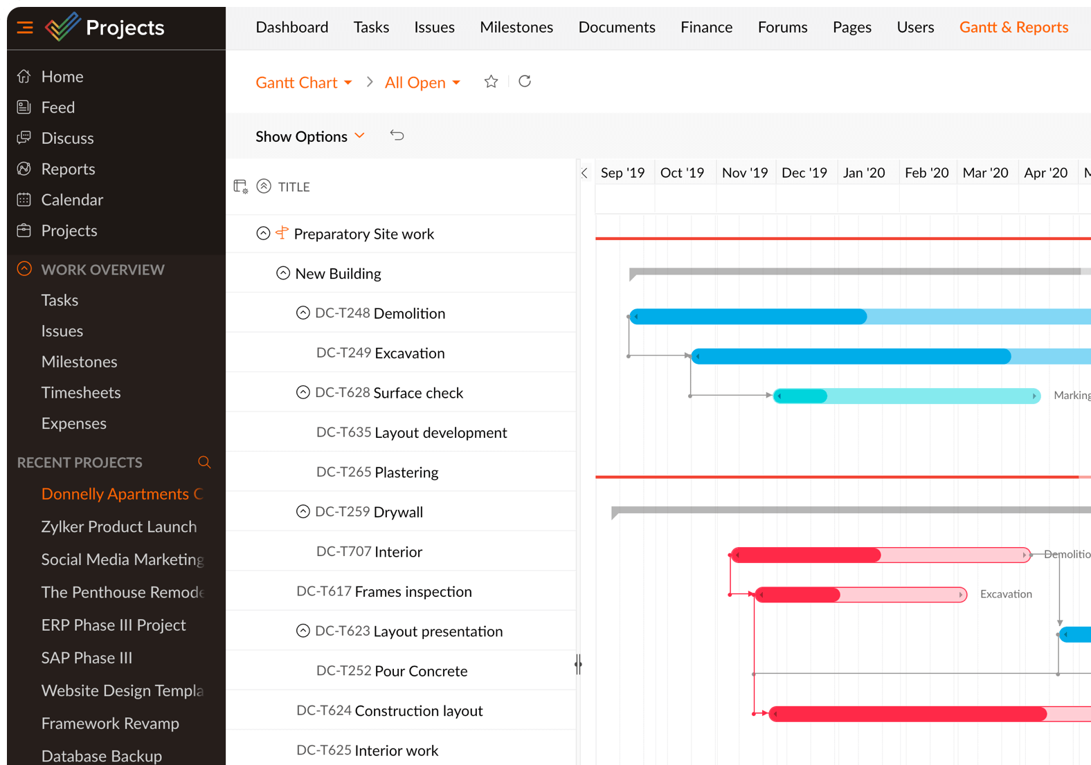 Alternatief voor Microsoft Project - Zoho Projects