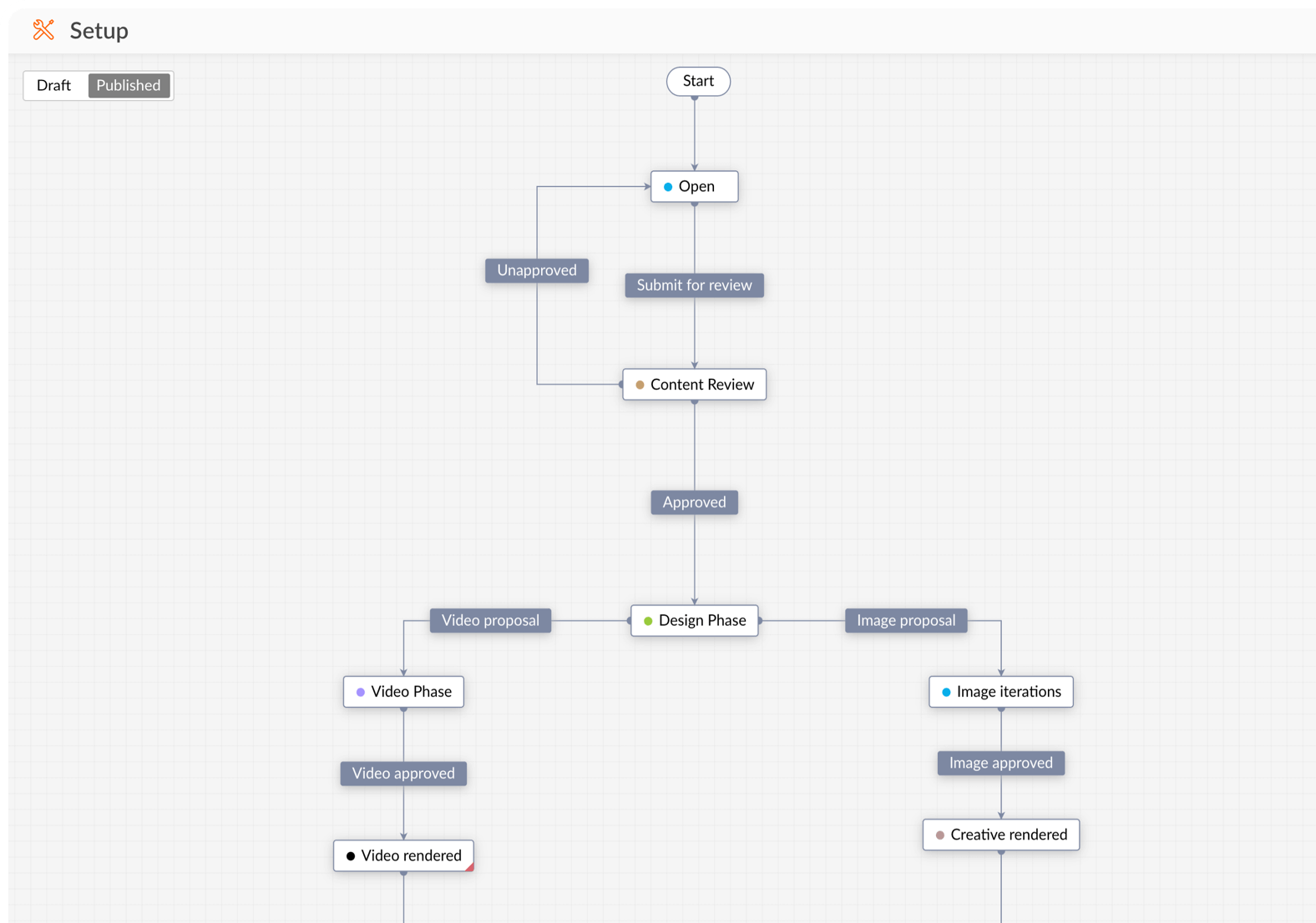 Gratis alternatief voor Microsoft Project - Zoho Projects