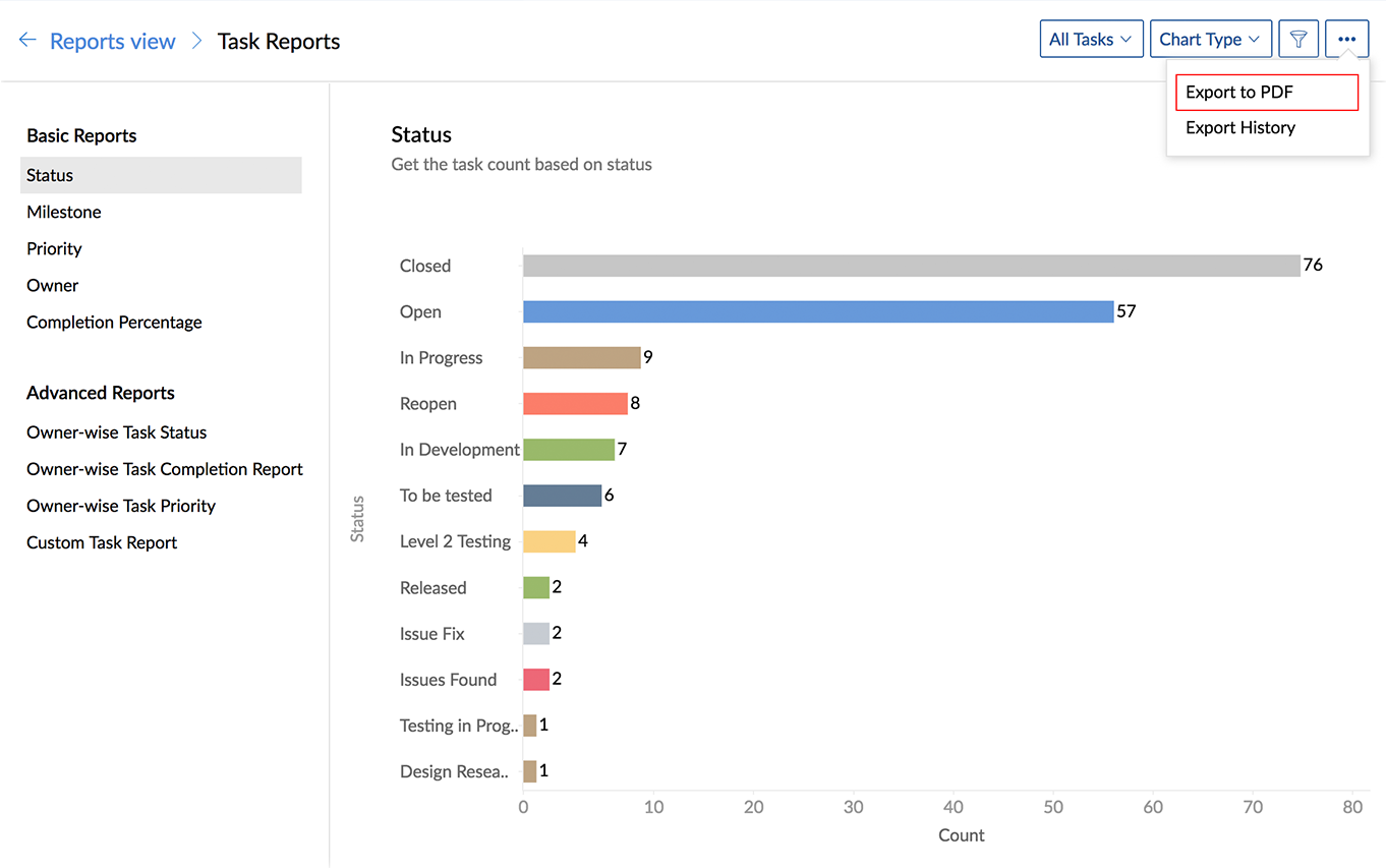 Gantt Chart Zoho Projects