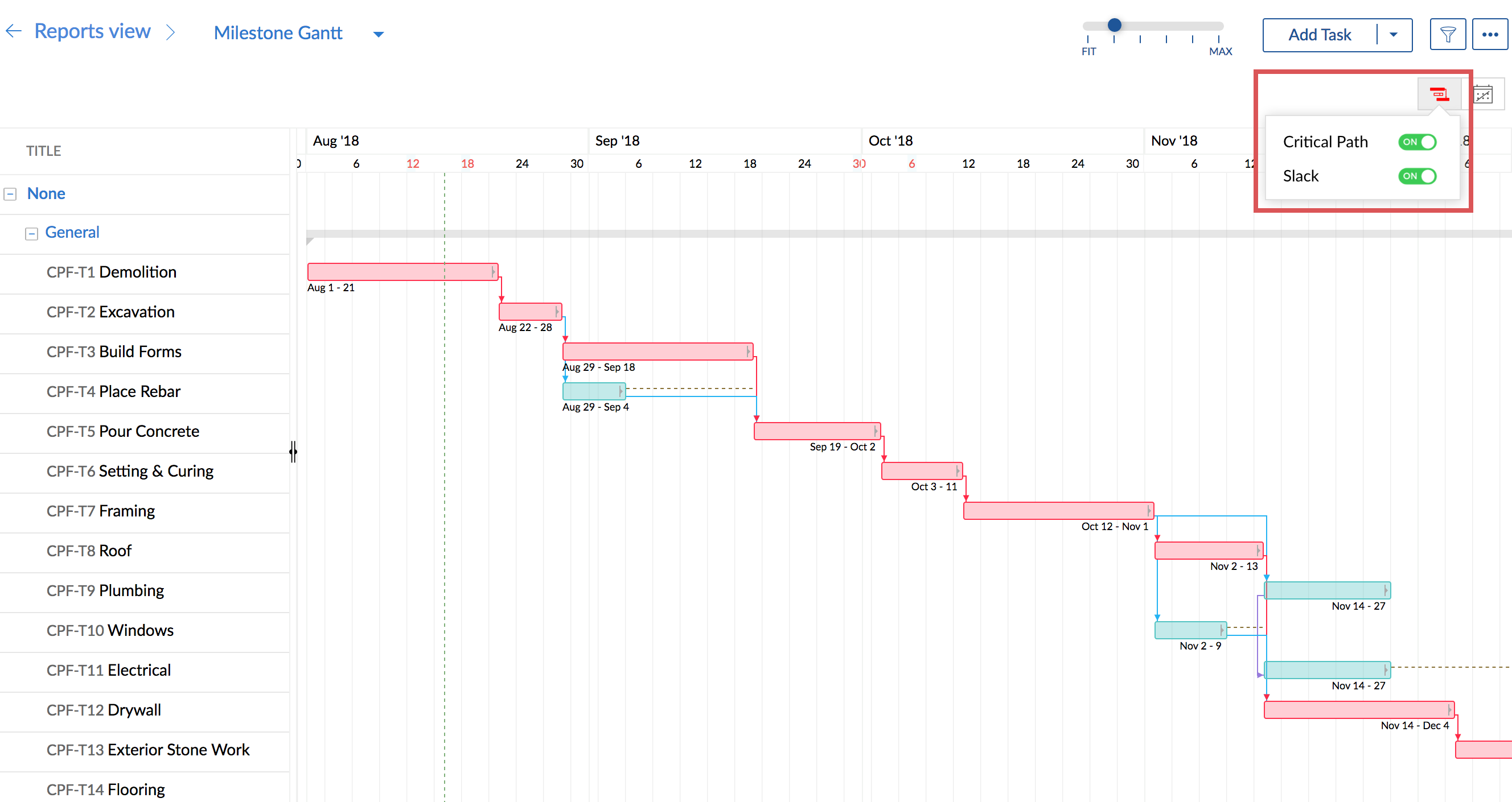 Slack Gantt Chart