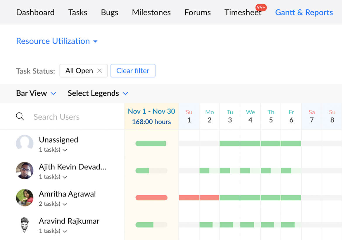 Project tracker - Zoho Projects