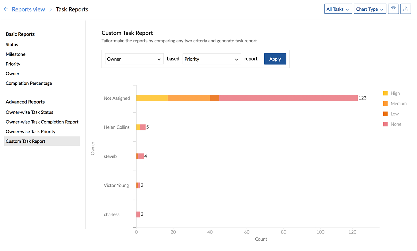 Example Of Gantt Chart For Construction Project Pdf