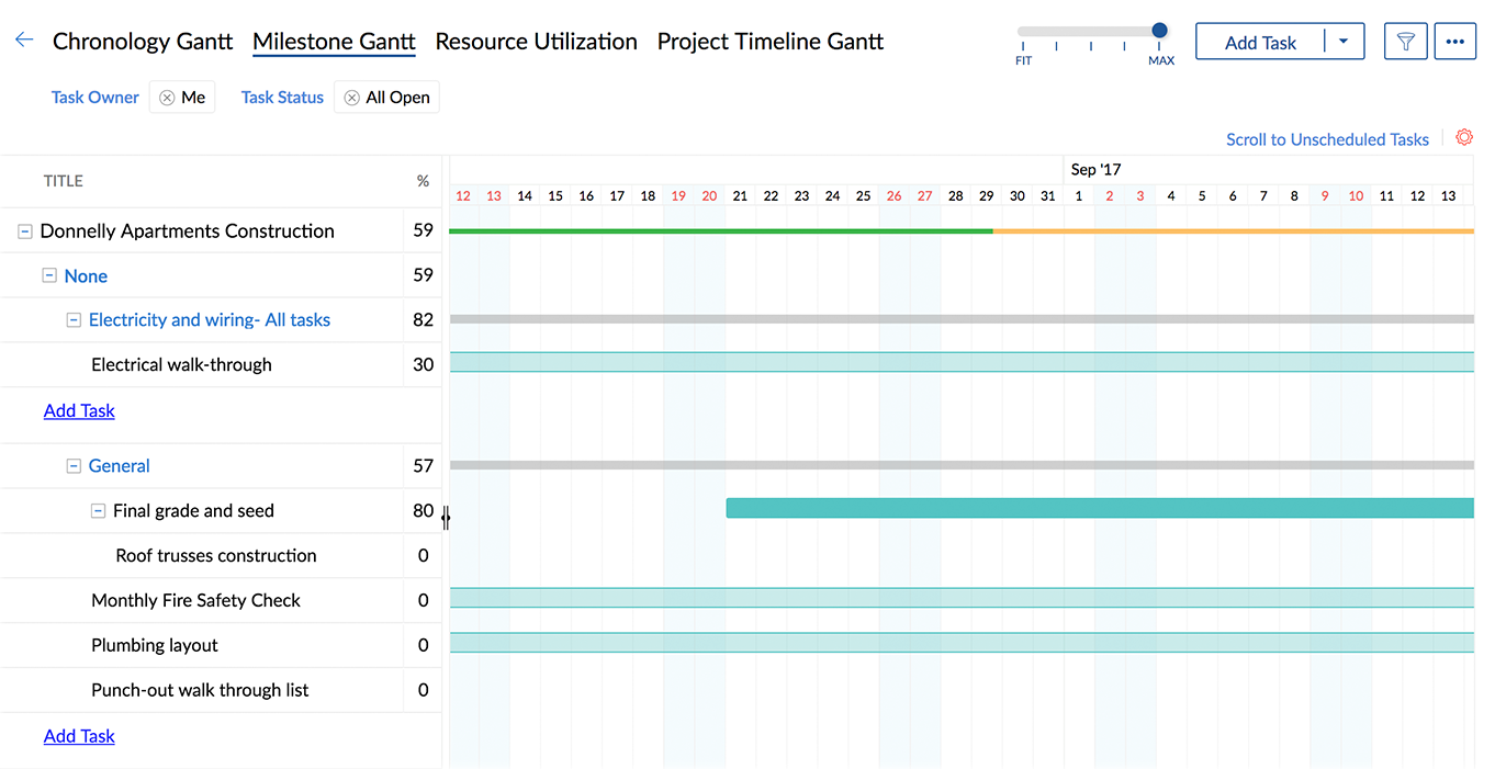 Milestone Chart Vs Gantt Chart