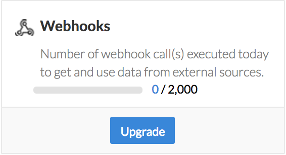 Understand usage details | ManageEngine AppCreator Help