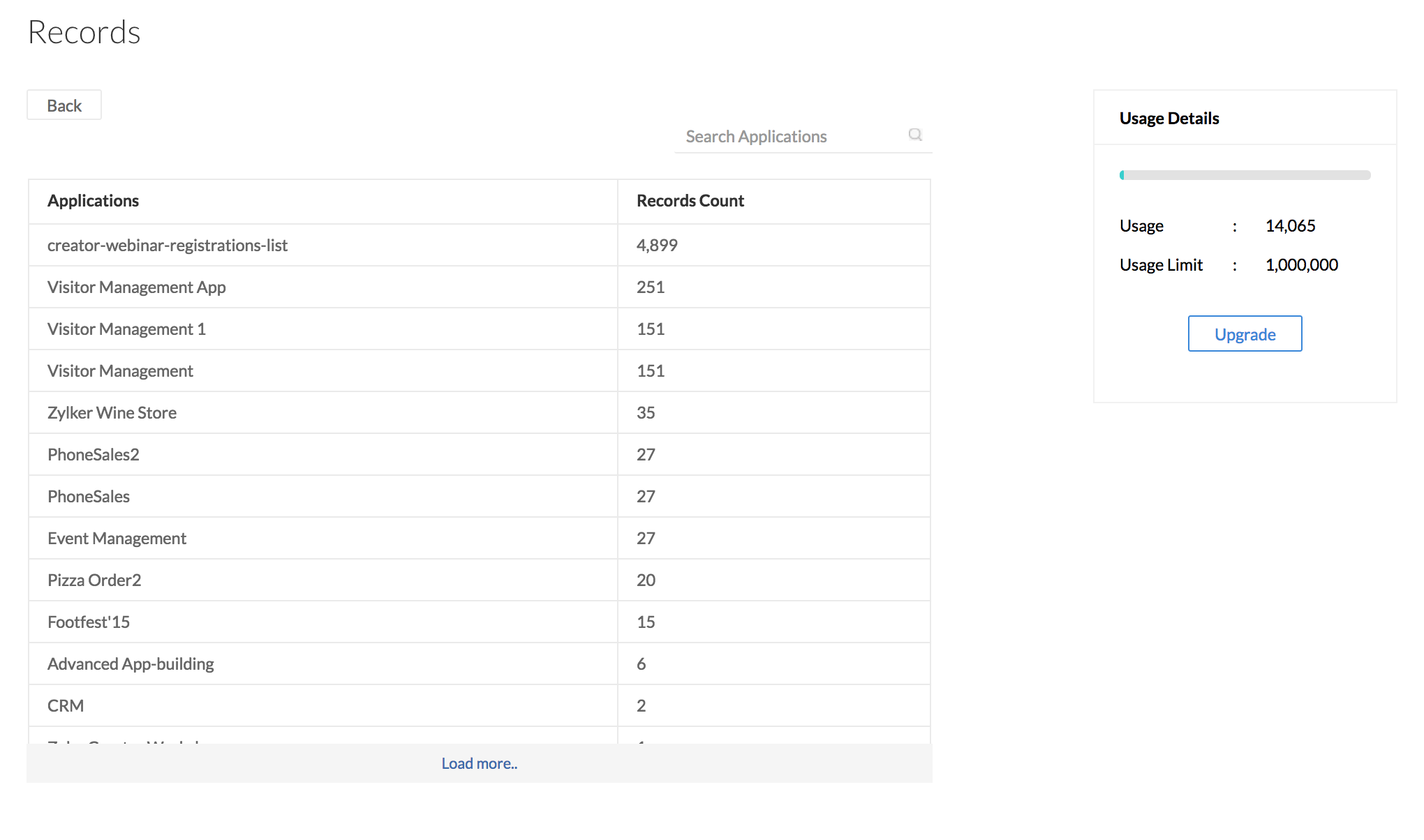 Understand usage details | ManageEngine AppCreator Help