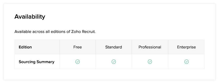 sourcing summary online help zoho recruit online summary