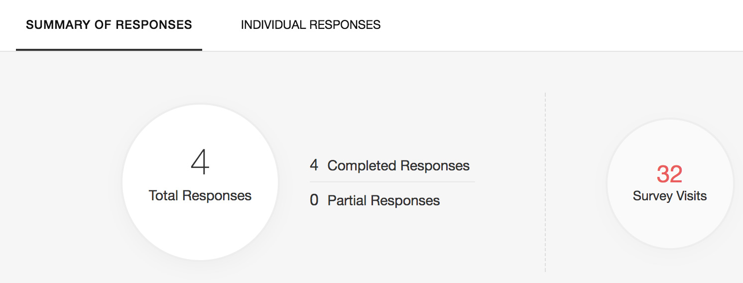 Reports summary