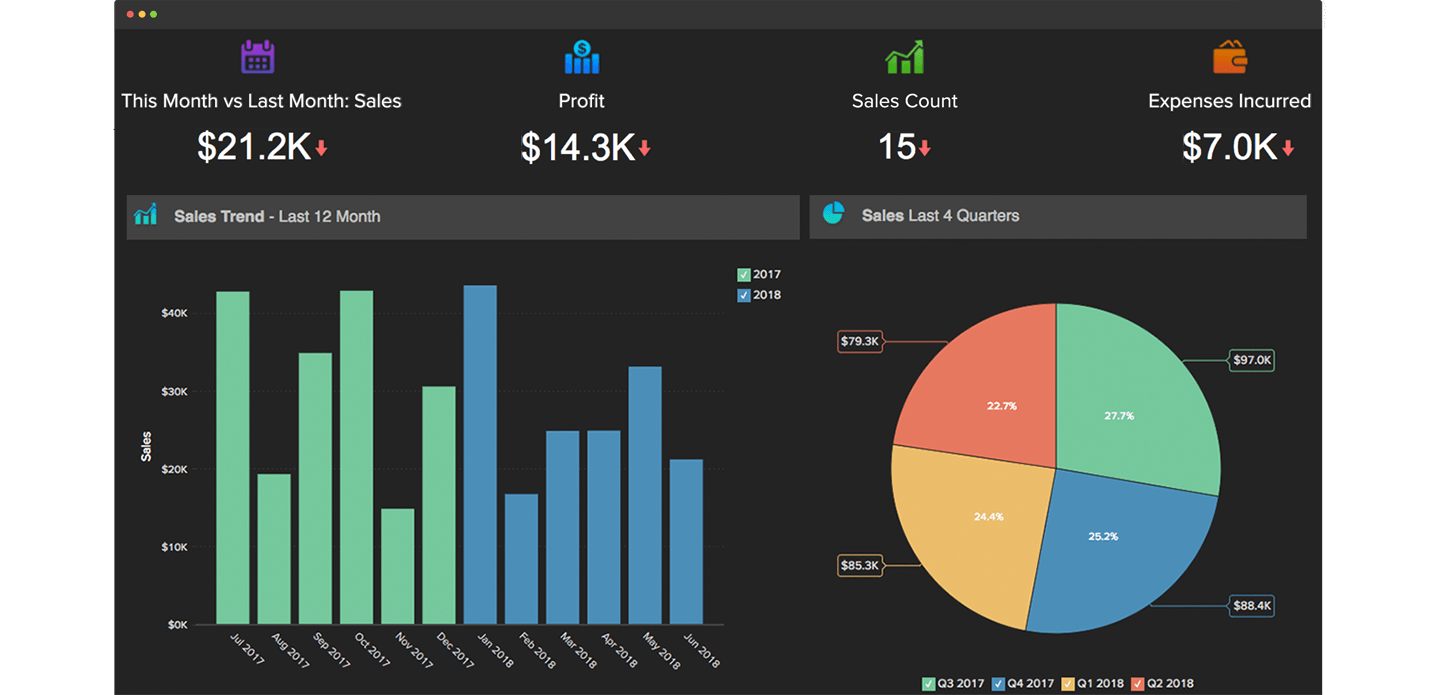 Zoho Reports Business Intelligence Tool