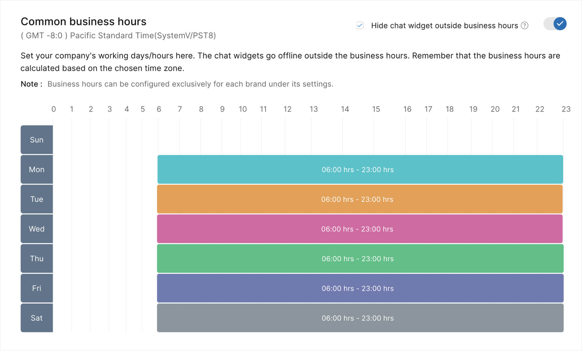 Defina o horário de funcionamento do chat ao vivo