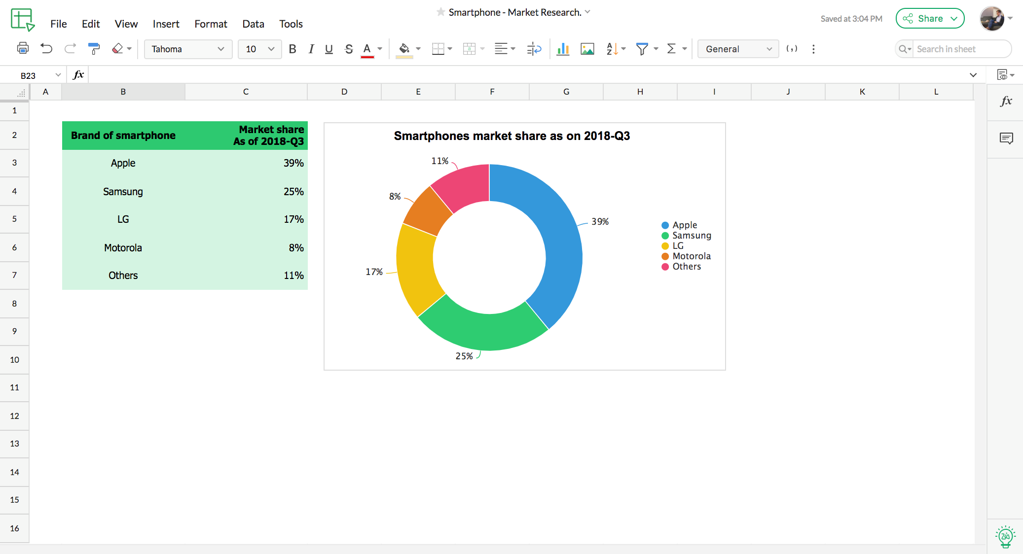 Zoho Charts