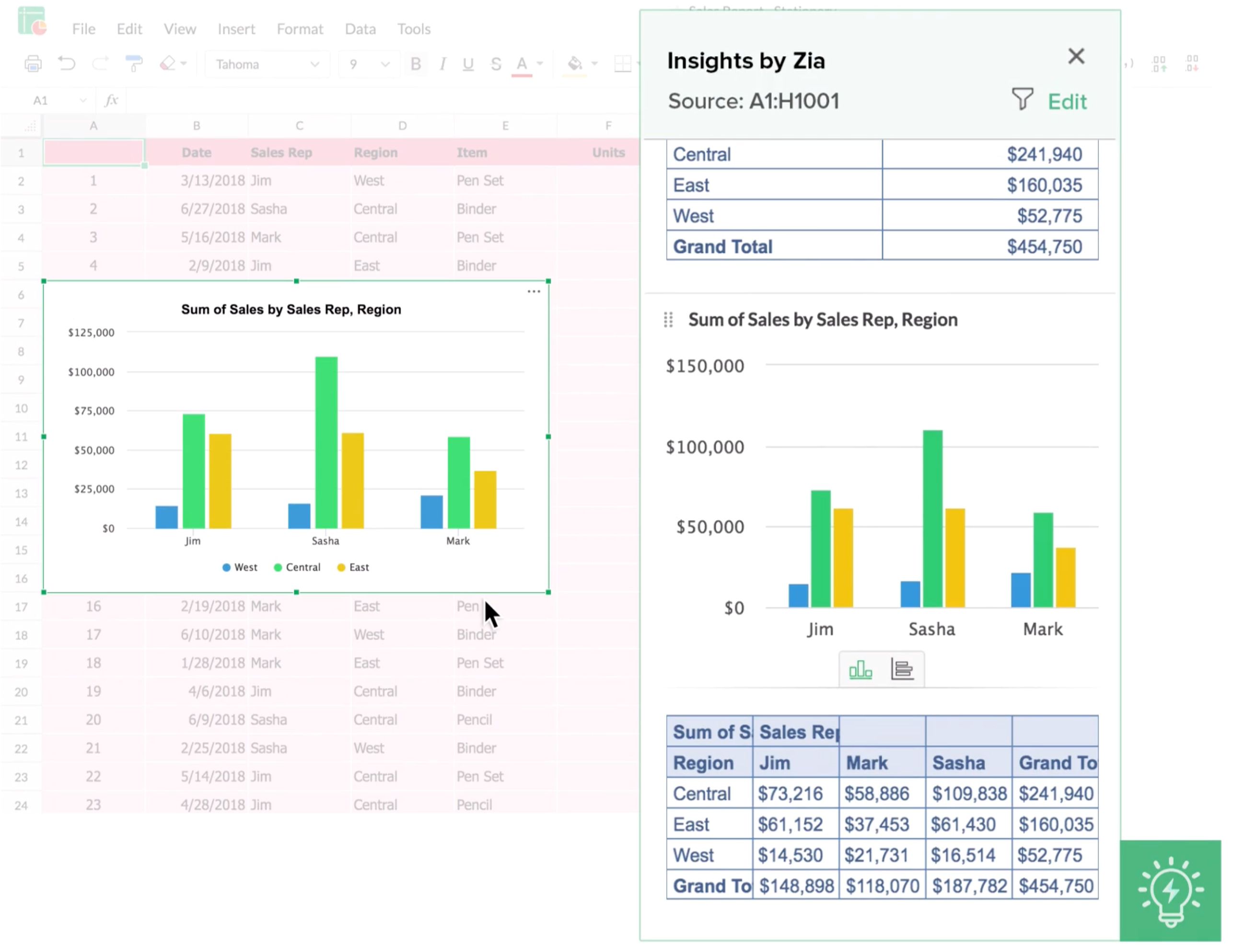 zia en zoho sheets. gener agraficos con IA