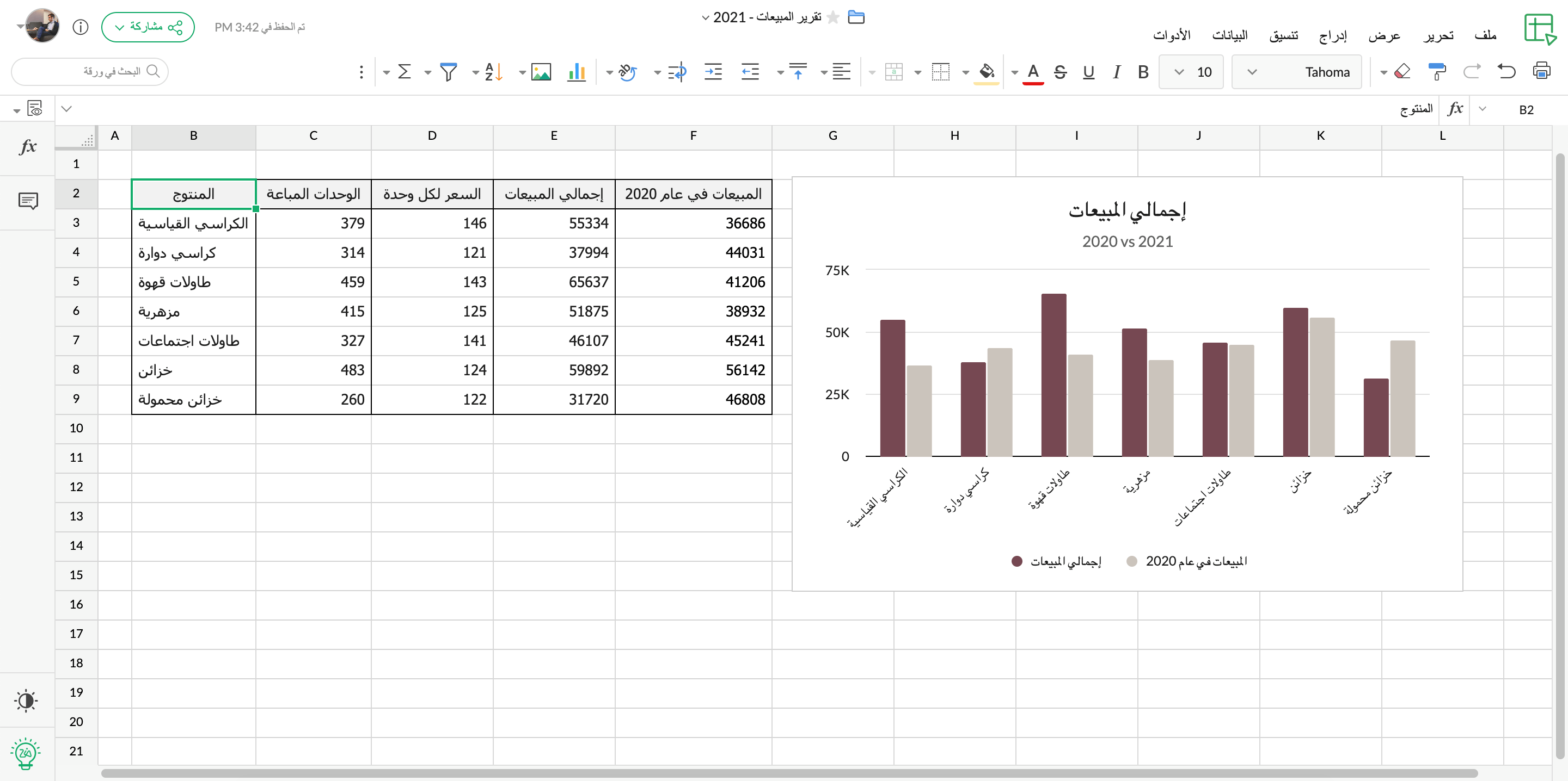Arabic language support in Zoho Sheet