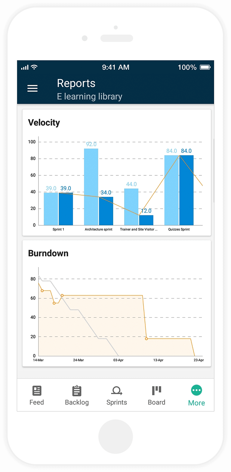 Online Burndown Chart Tool