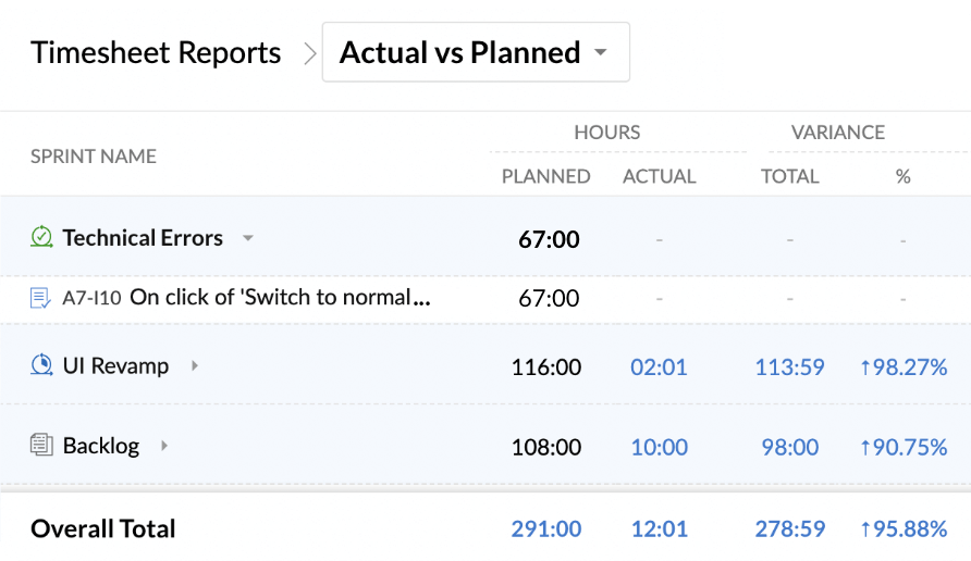 Timesheets Zoho Sprints