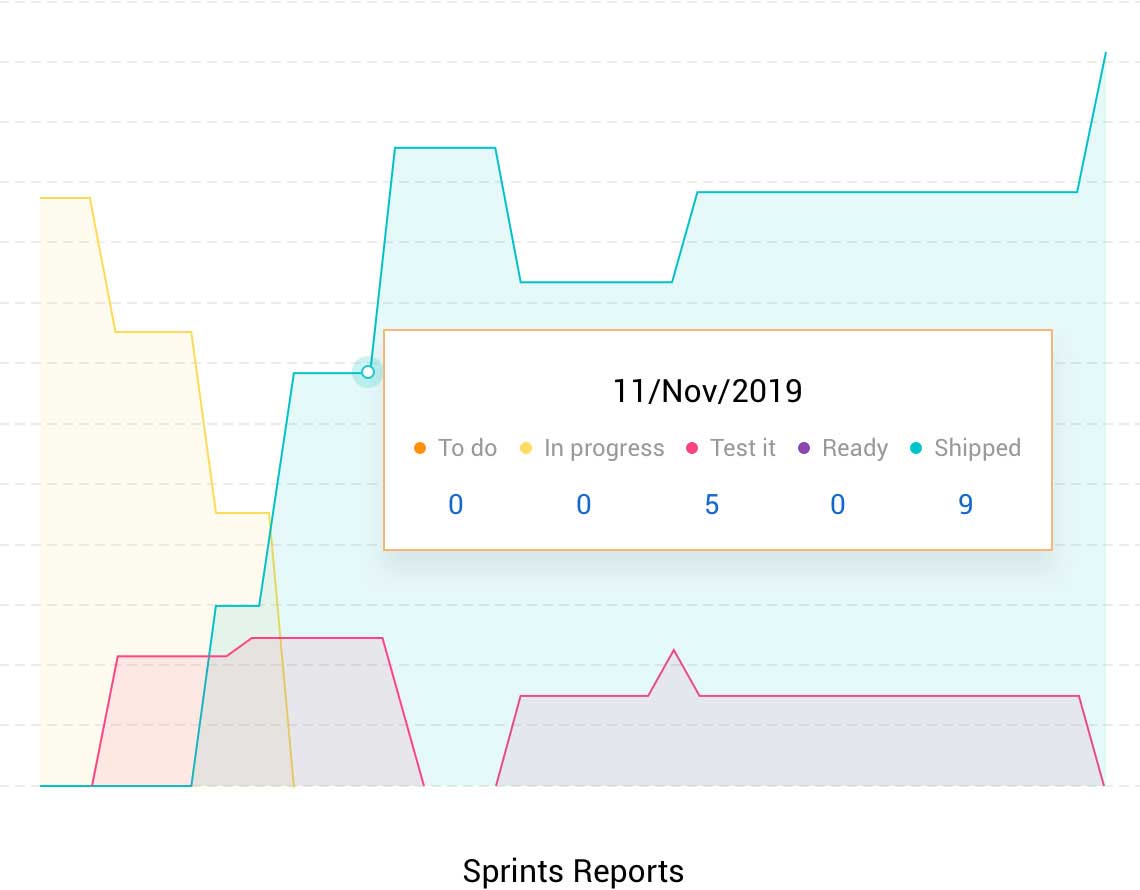 Experience reports