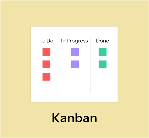Kanban vs Scrum: How to pick one? Kanban