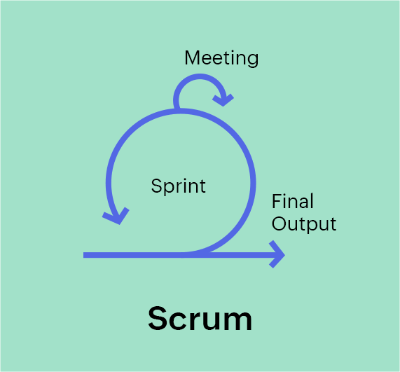 Kanban vs Scrum: How to pick one? Scrum