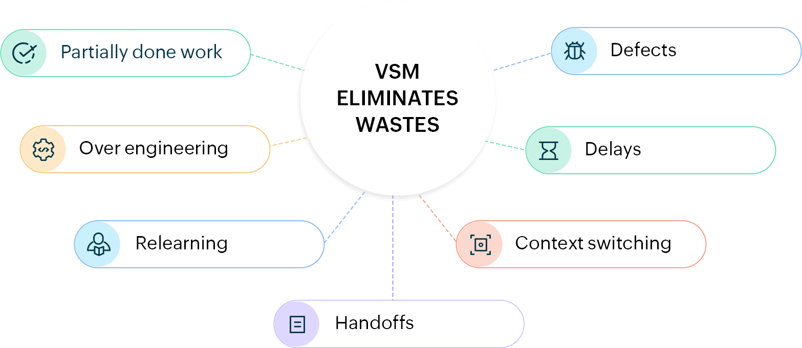 Value stream mapping software visio Value stream mapping software visio