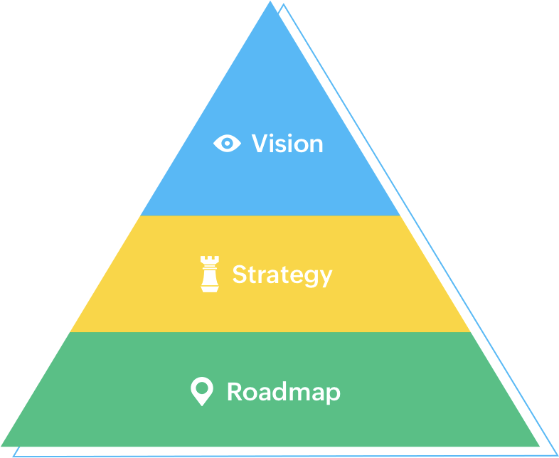 Why is product strategy important?