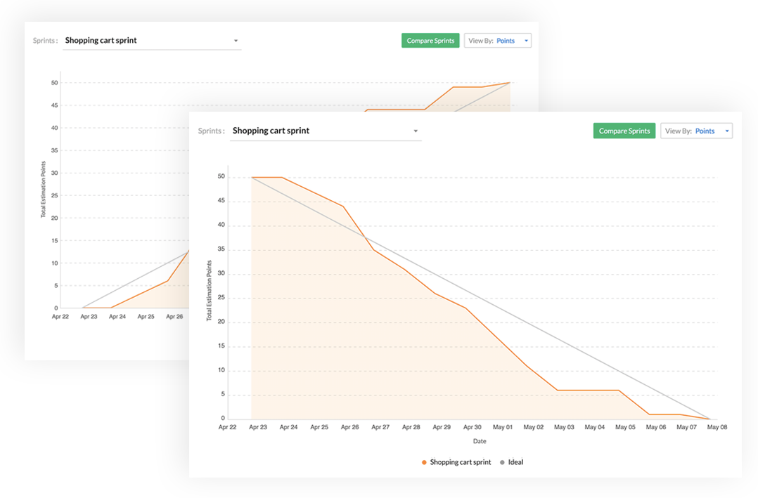 Burn Down Chart And Burn Up Chart