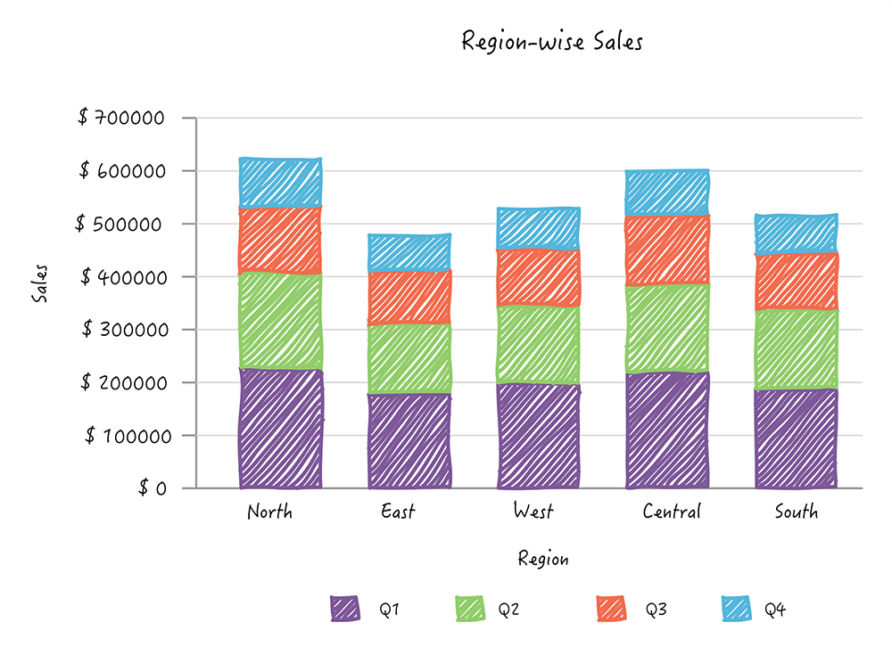 This Chart