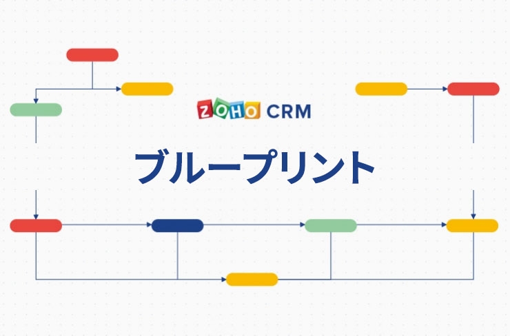 一目でわかる 使い方動画 Zoho Crm