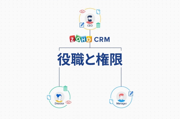 一目でわかる 使い方動画 Zoho Crm