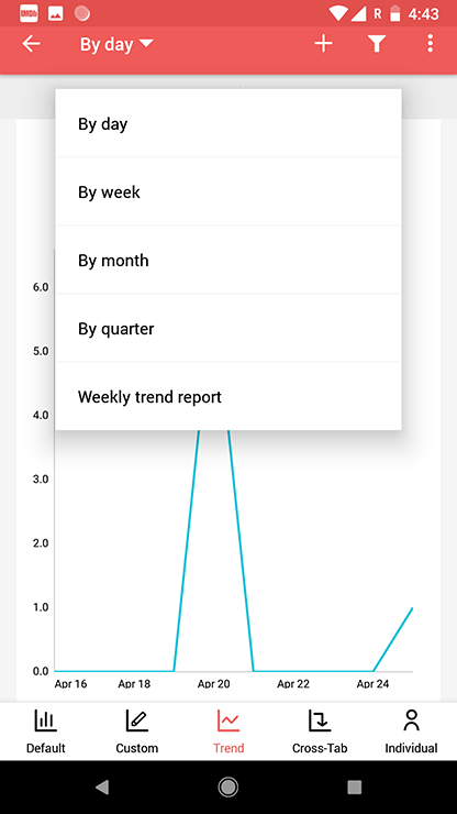 Survey android app trend report