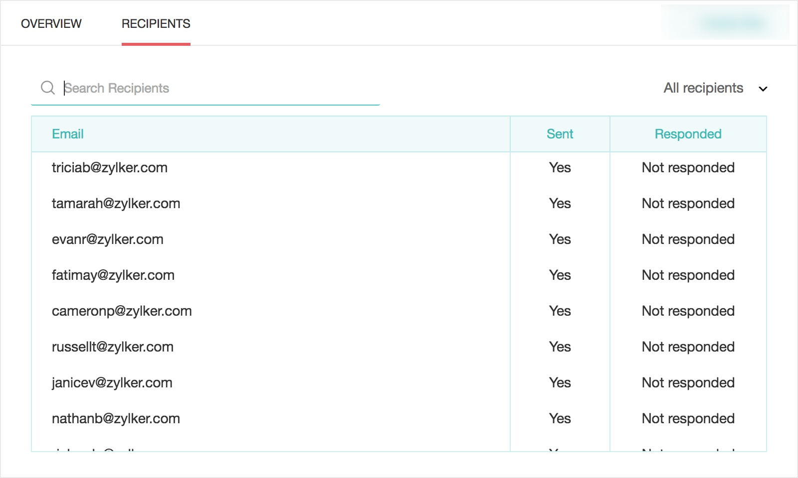 Email distribution overview