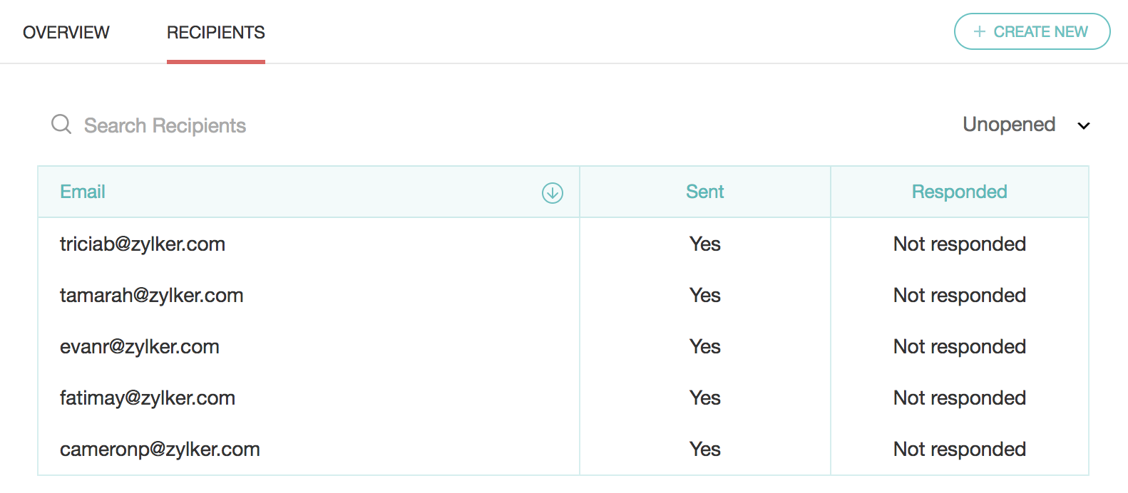 email distribution recipients