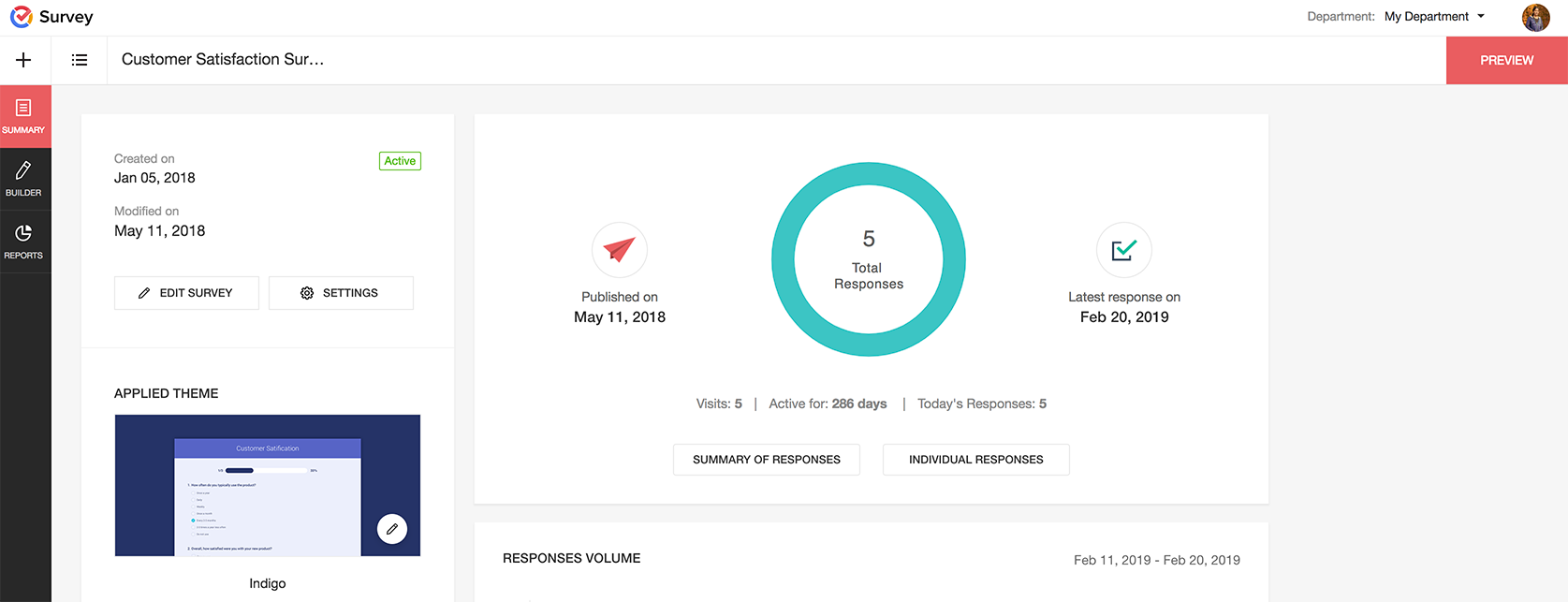 Zoho Surveyのダッシュボード