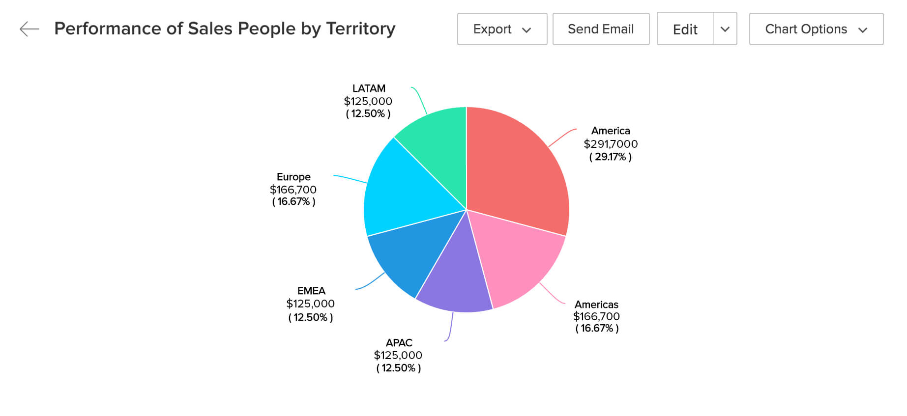 Enterprise Territory Management & Mapping Zoho CRM