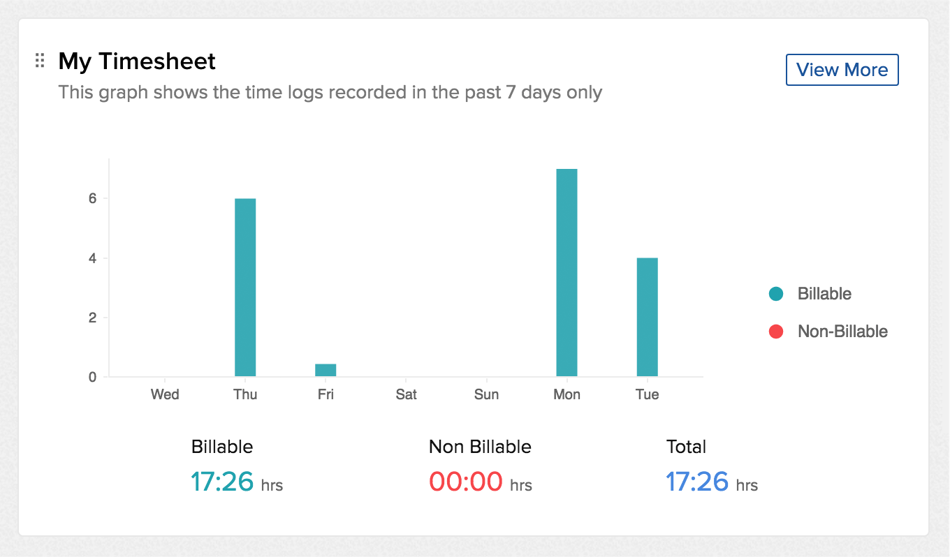 Billable Hours Chart