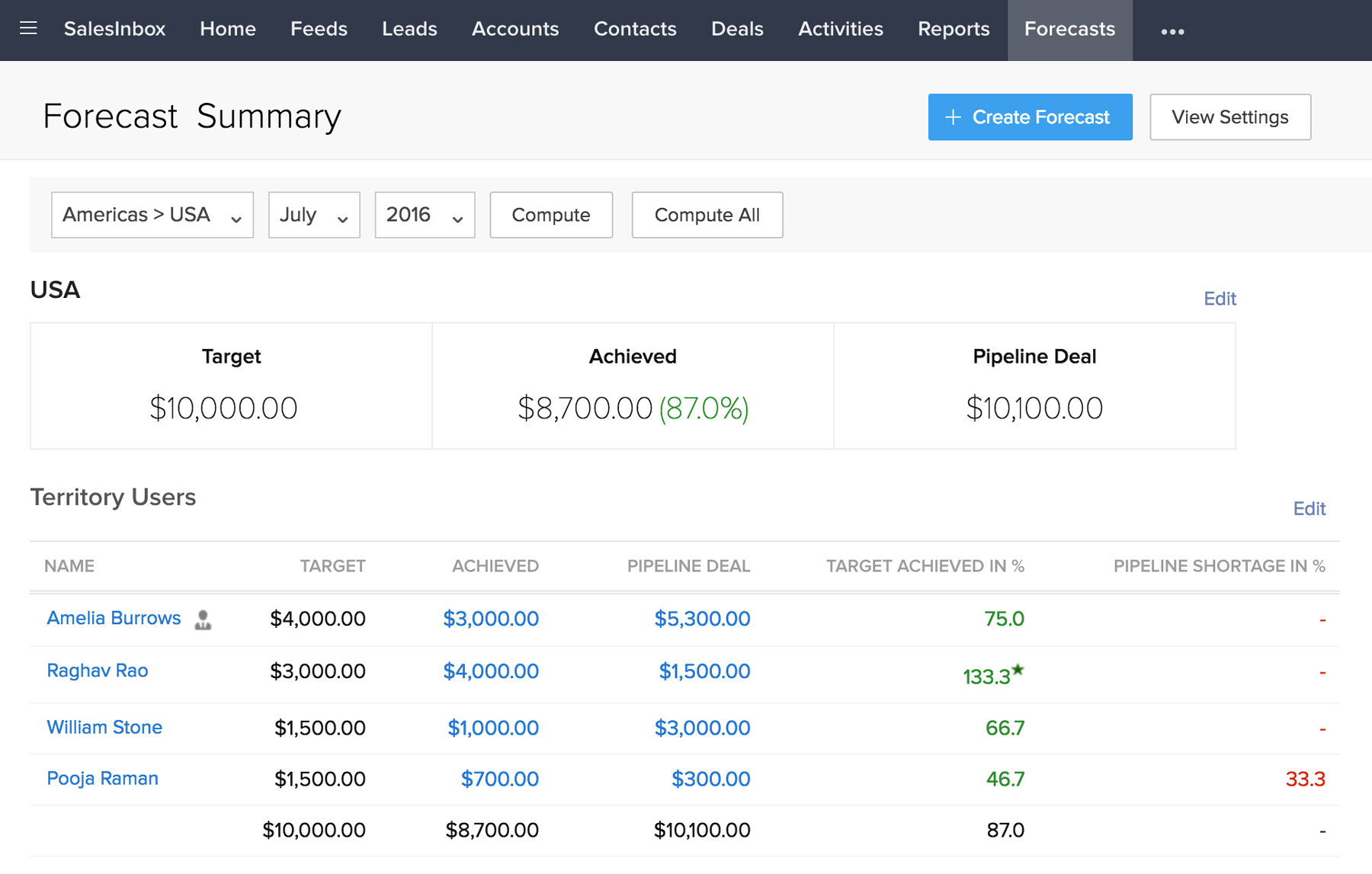 sales zoho