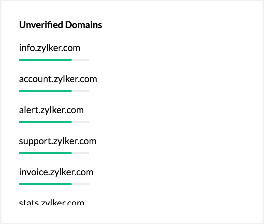 List of all unverified domains in your mail agents