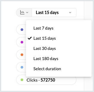 Transactional email delivery system reports by date range