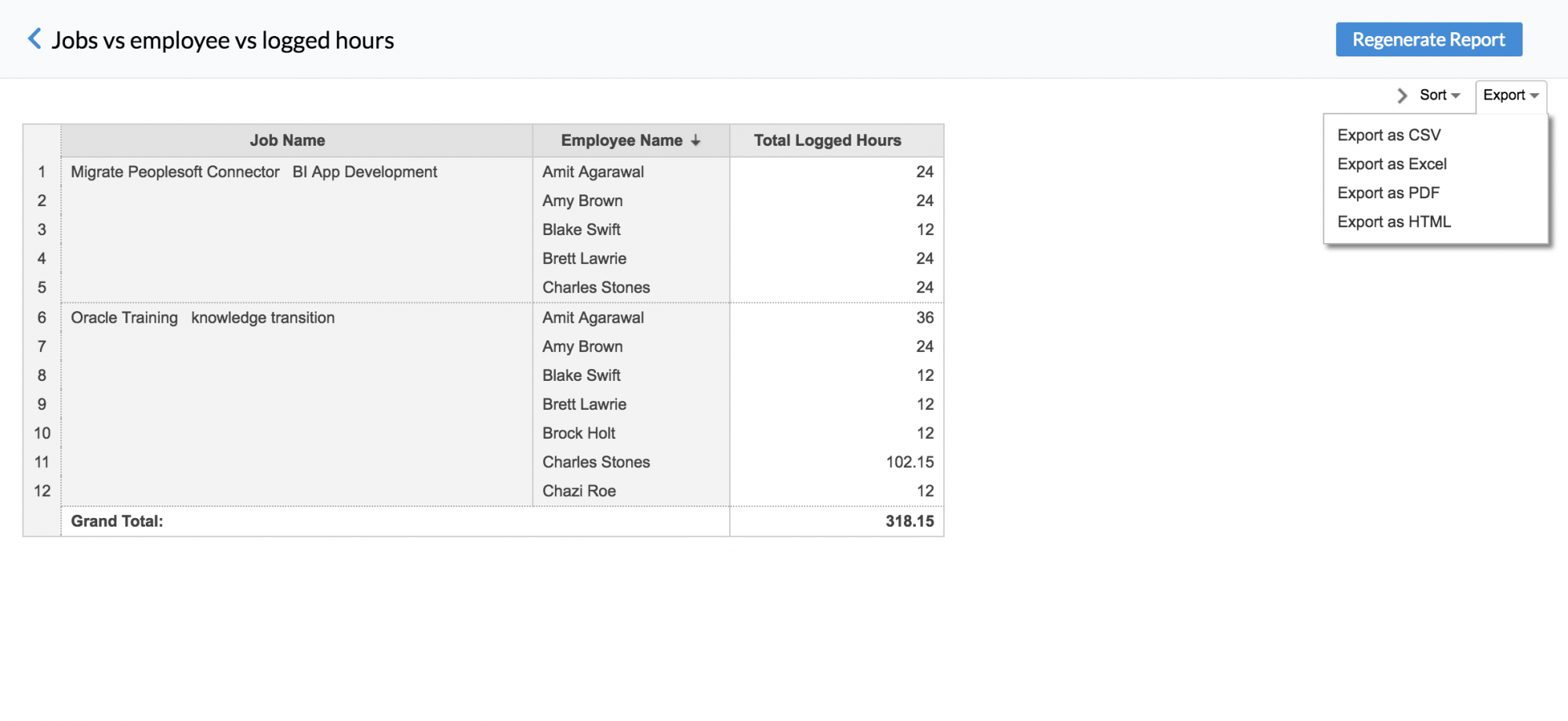 data view and reports integration zoho employee name list