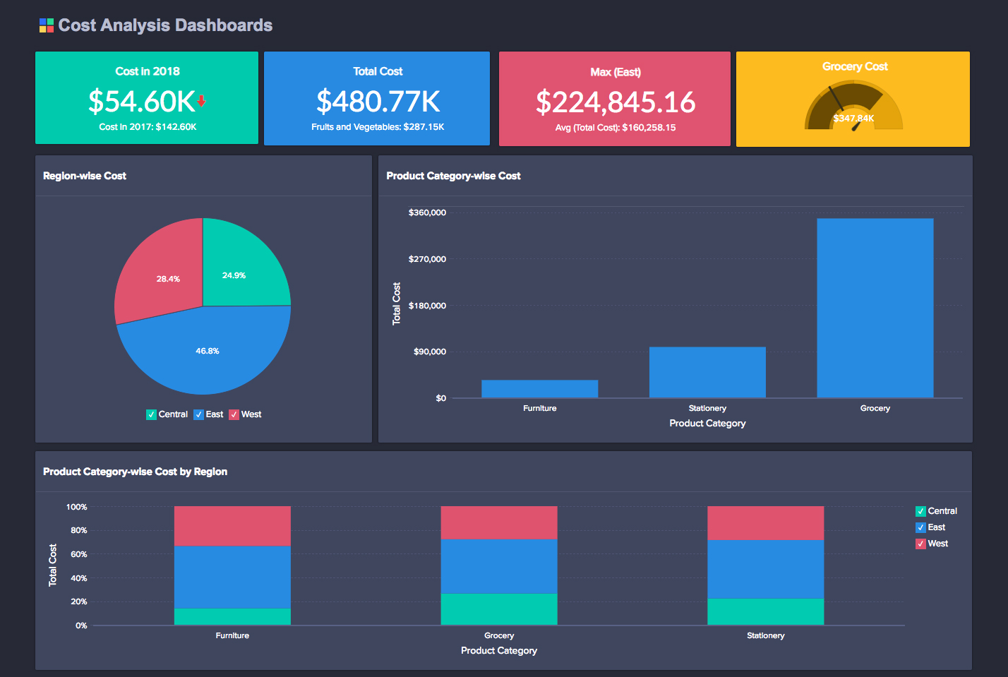 Personalize your dashboard