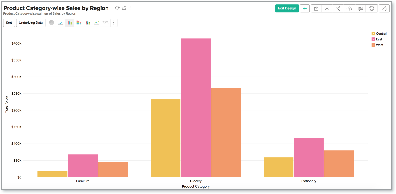 chart palette l zoho