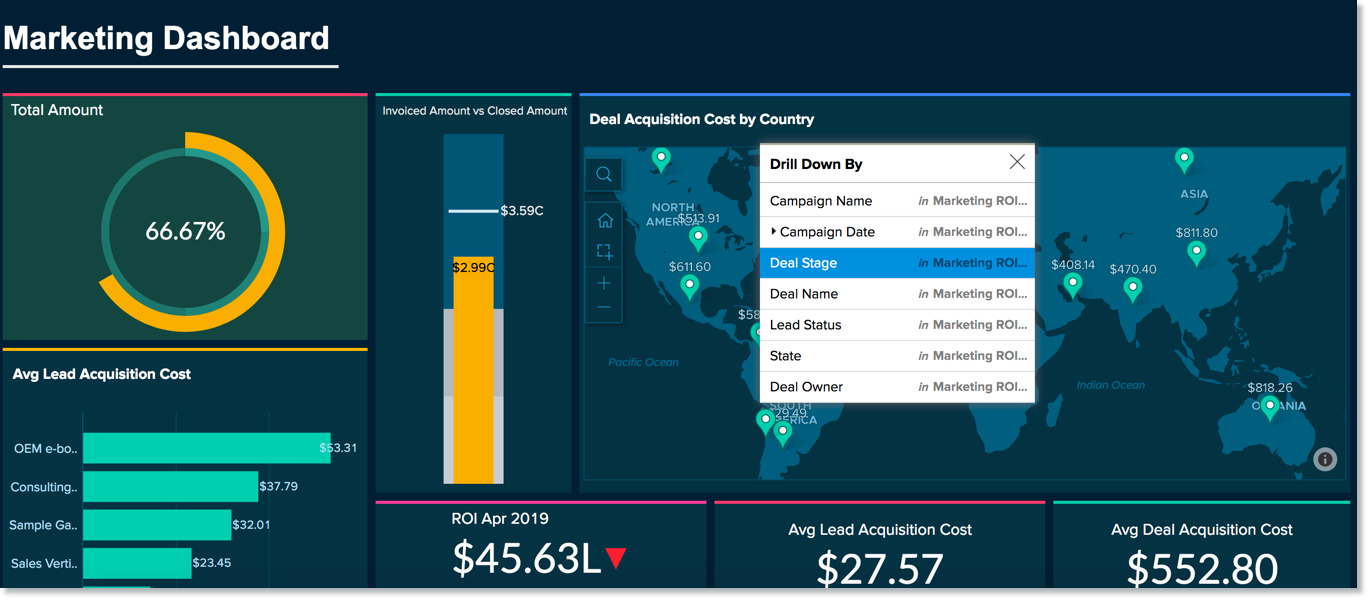 Working with Dashboard