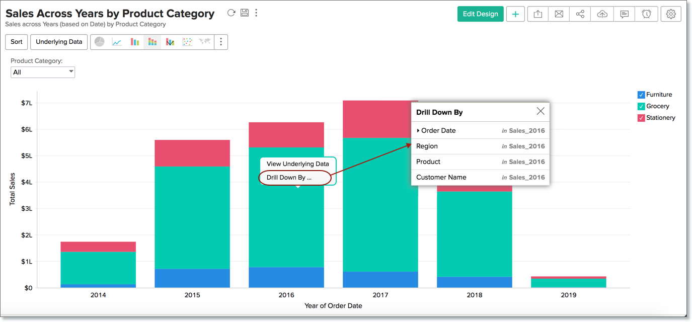 Drill Down Charts