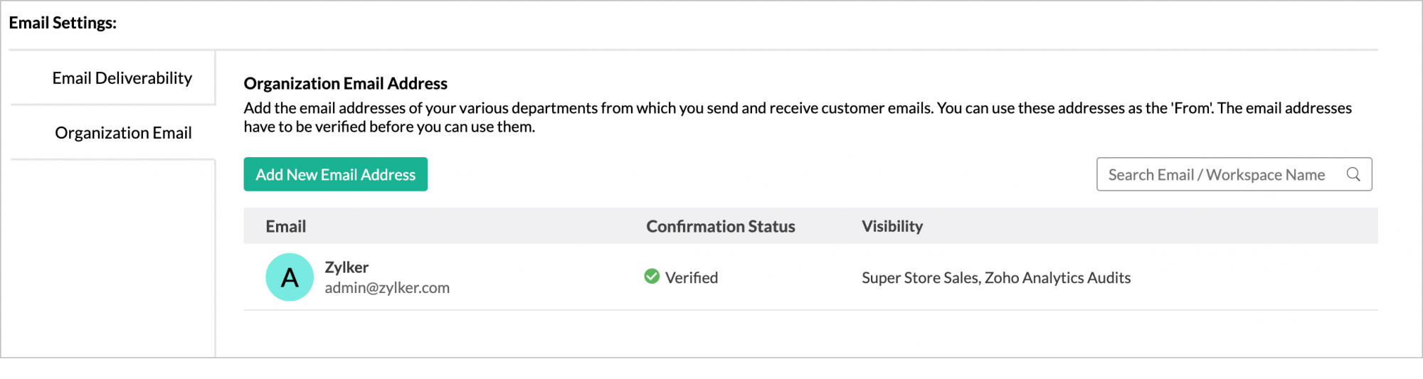 e-mail verificado