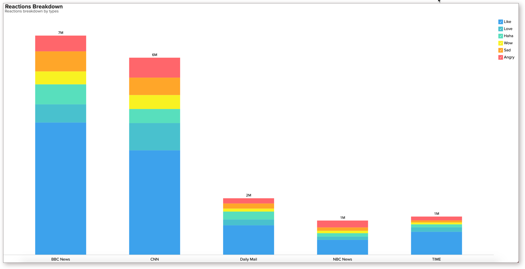 Chart Color Palette