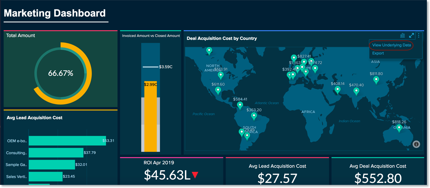 Working with Dashboard