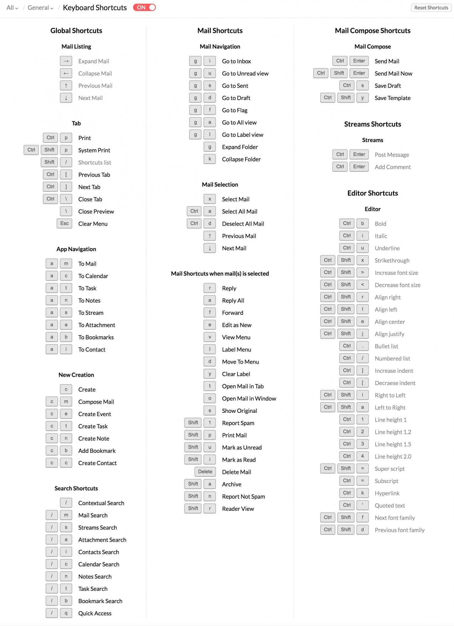 Keyboard Shortcuts and Hotkeys Zoho Mail