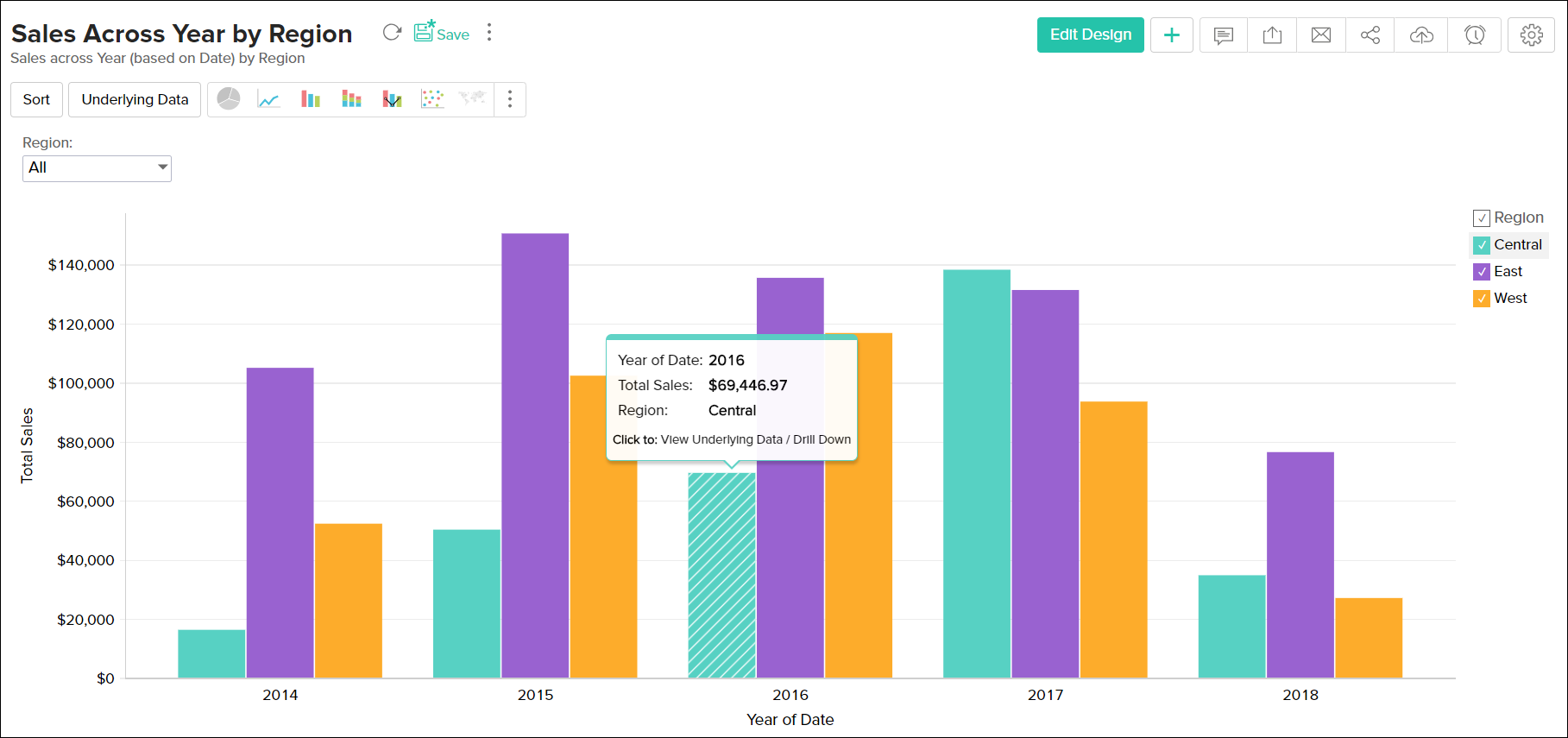 Multiple Chart Types In One Graph Excel