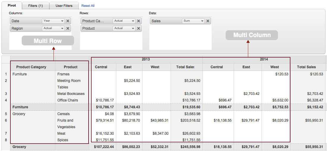 Creating a Pivot Table Zoho Analytics OnPremise