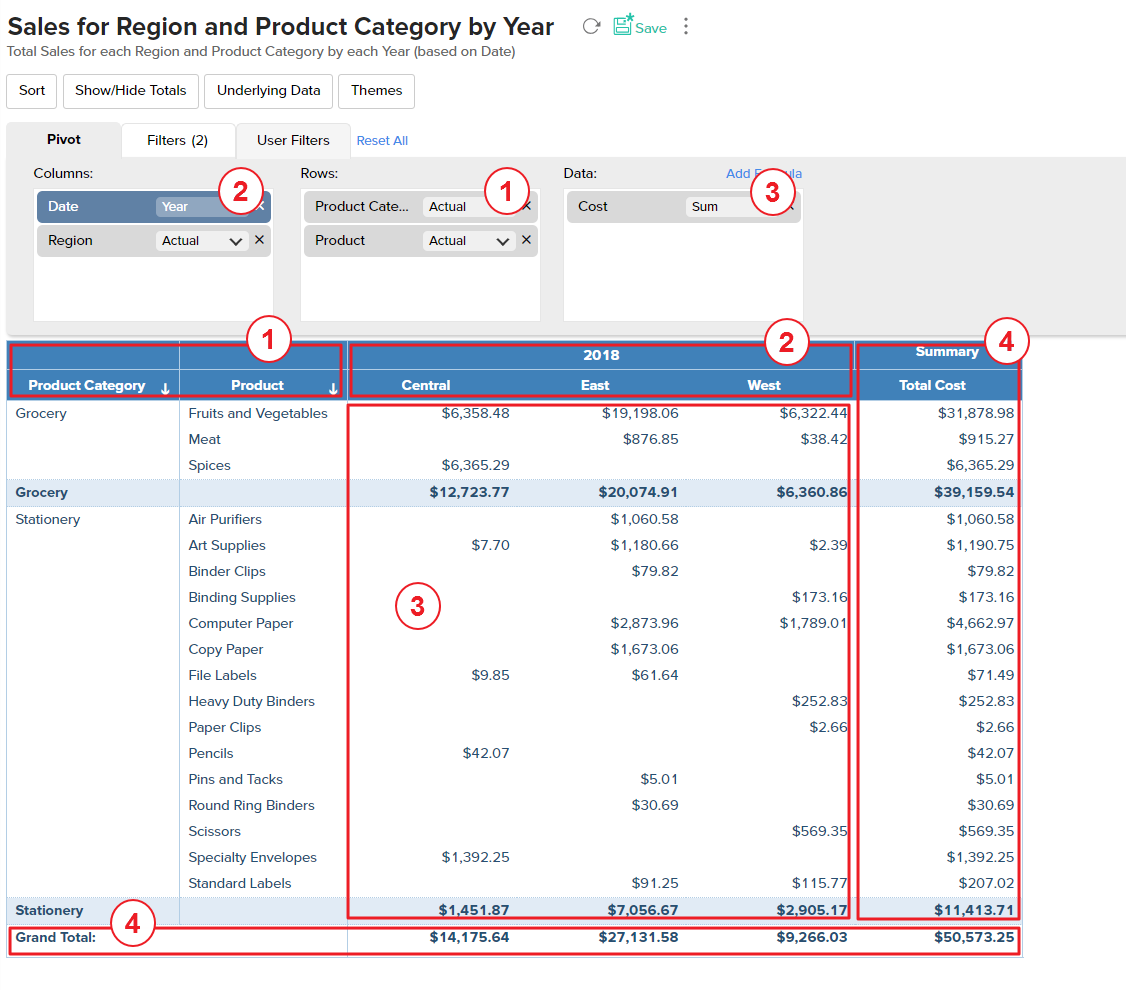 Ms Access Pivot Chart