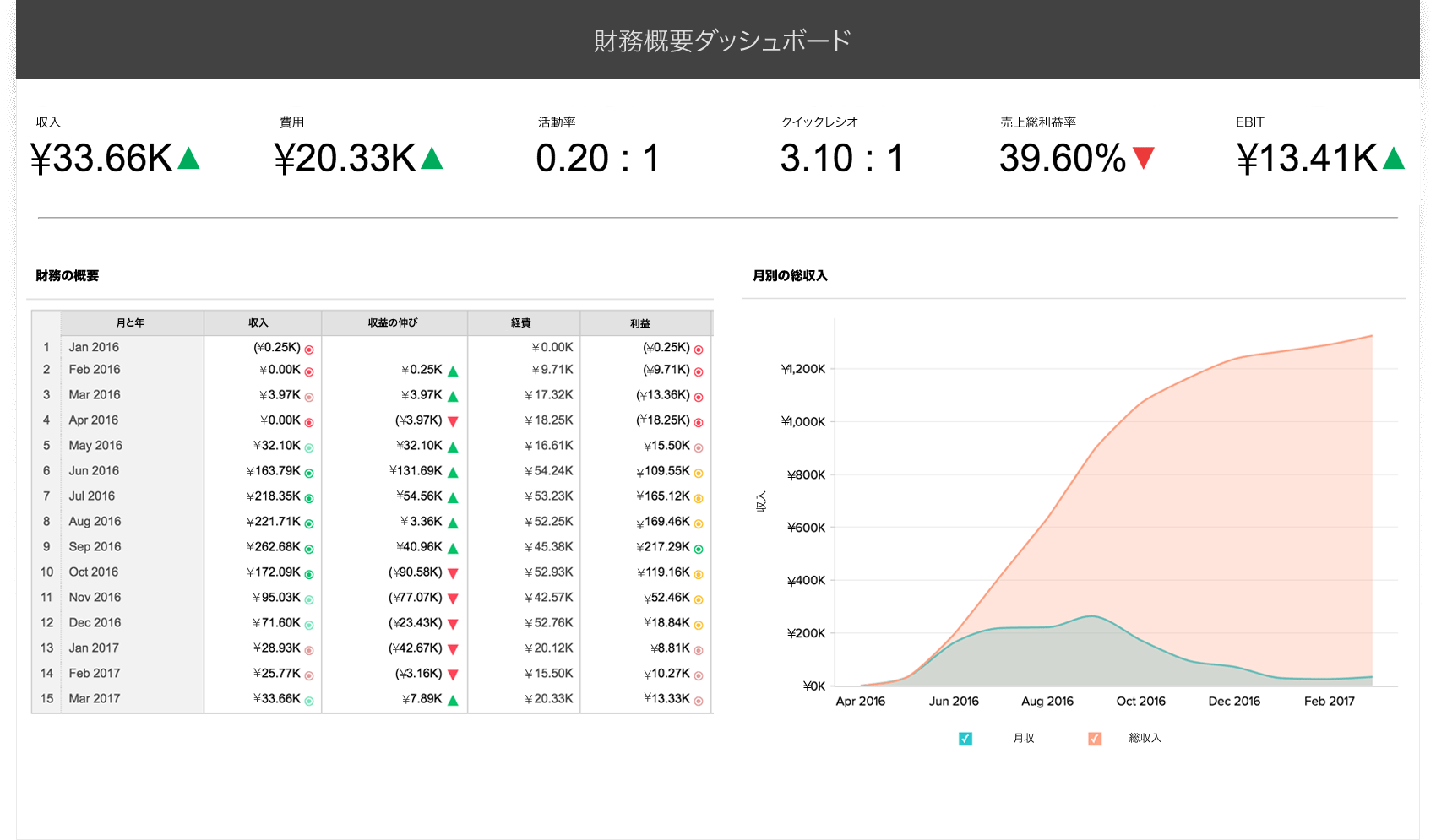 Zoho Books | 財務分析