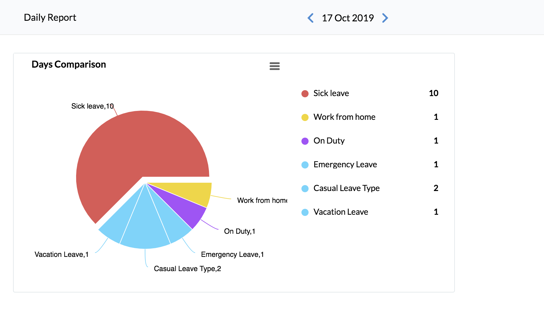 Sick Leave Conversion Chart